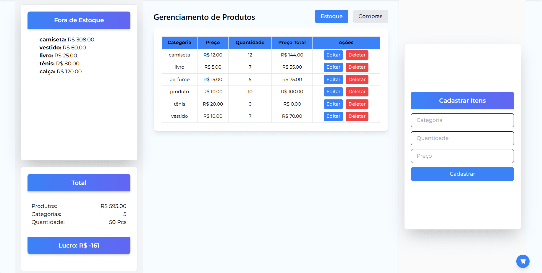 Tela de estoque do Thrift Store Manager com produtos, quantidades, valores e formulário de cadastro