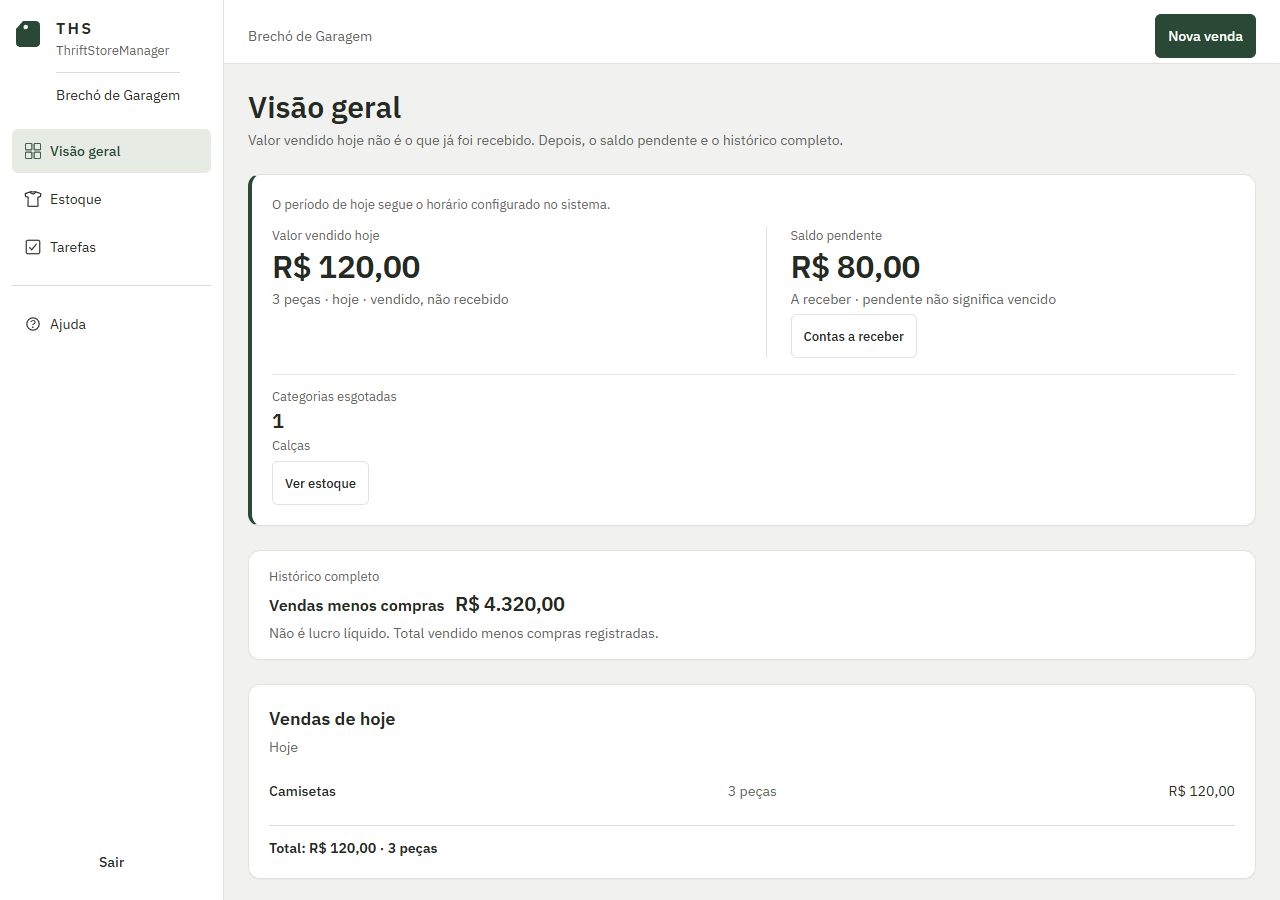 Dashboard responsivo do Thrift Store Manager com vendas do dia, saldo pendente e resumo do estoque
